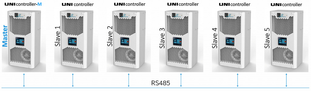 UNIcontroller-M.jpg